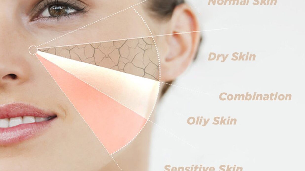 Overview of Skin Types and How They Heal